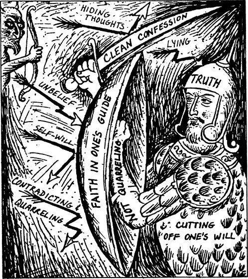 A complex allegorical illustration with labeled concepts including 'Riding Thoughts,' 'Clean Confession,' 'Truth,' 'Faith in His Will,' and 'Cutting Off One's Will,' depicting the spiritual struggle of obedience