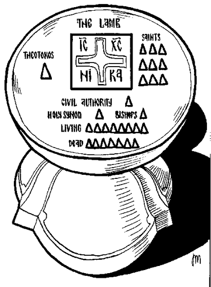 The Proskomide preparation showing the diskos held in hands from above, with labeled sections for the Lamb, Theotokos, Saints, Civil Authority, Holy Synod, Bishops, Living, and Dead